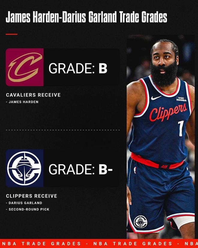 加兰爆发助快船逆袭 骑士交易双赢成现实