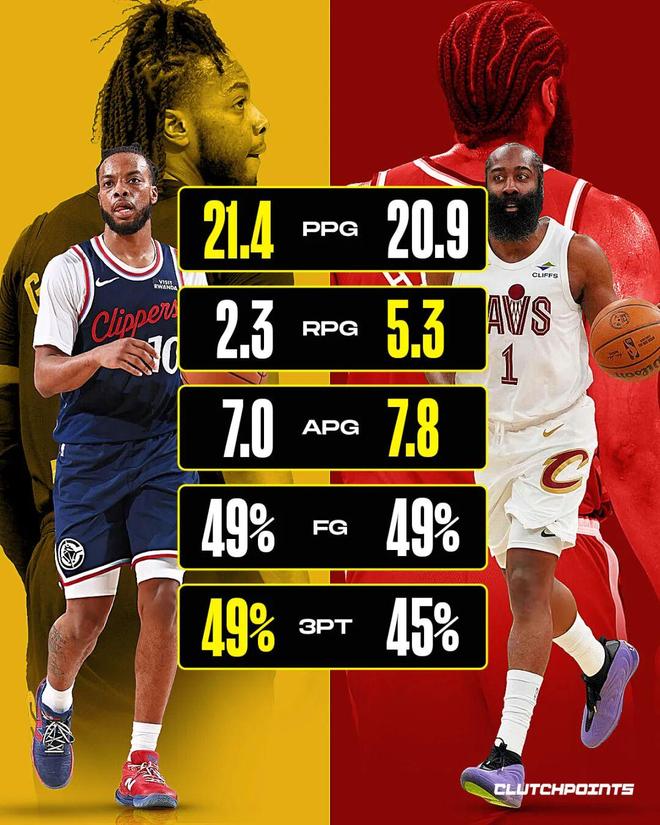 加兰爆发助快船逆袭 骑士交易双赢成现实