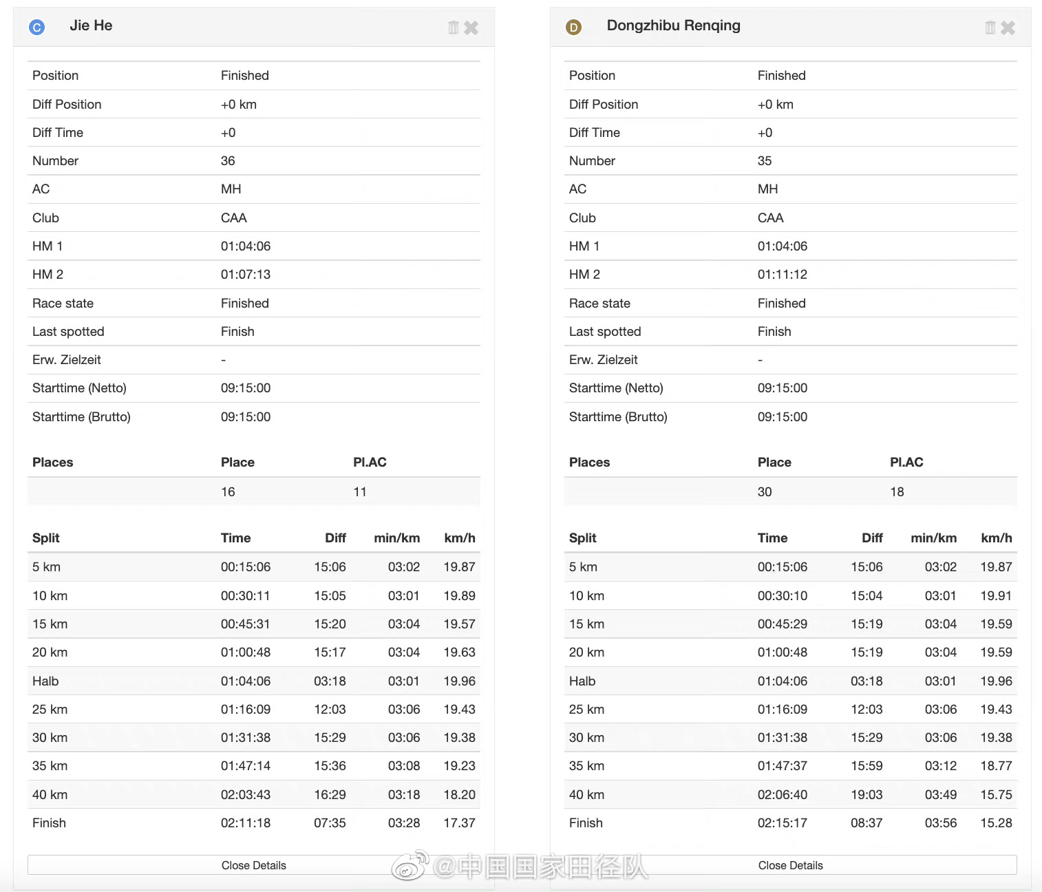 董国建创个人最佳 肯尼亚集训备战世锦赛